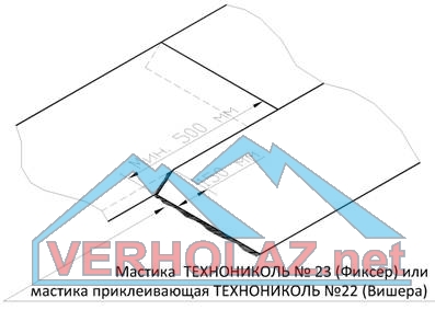 Рис. 6.2.7.Формирование торцевых нахлестов-Model.jpg
